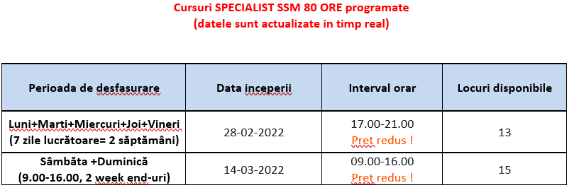 Specialist SSM 2
